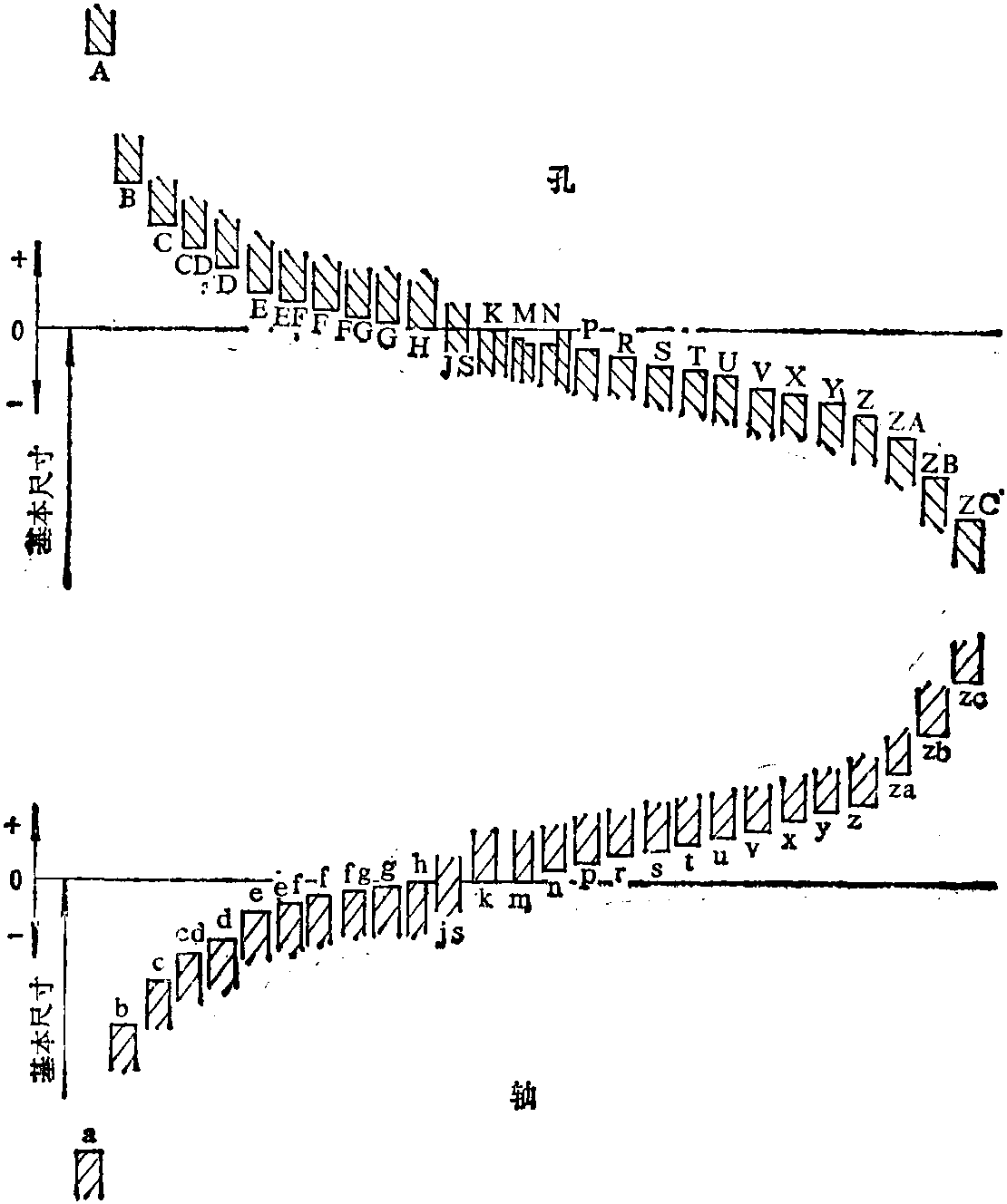 二、公差配合標(biāo)準(zhǔn)的概述